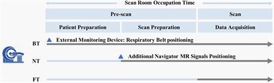 Free-Breathing Liver Magnetic Resonance Imaging With Respiratory Frequency-Modulated Continuous-Wave Radar-Trigger Technique: A Preliminary Study